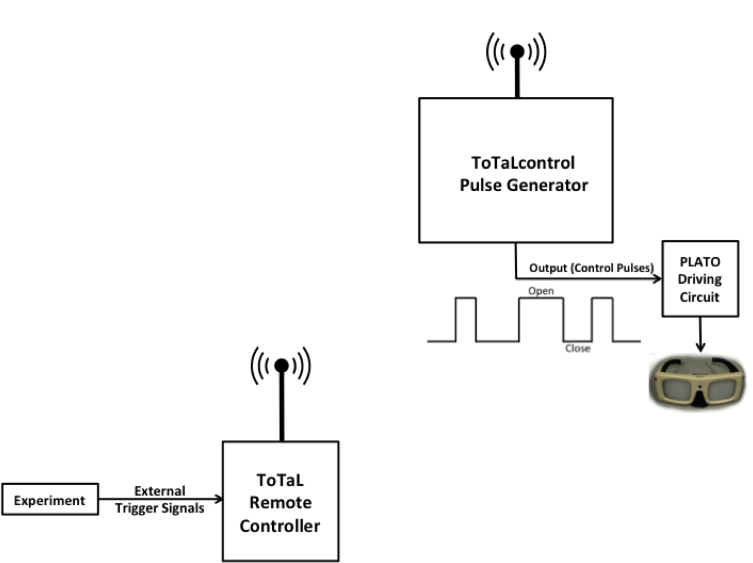 Tf Control System ToTaL Control System « Translucent Technologies